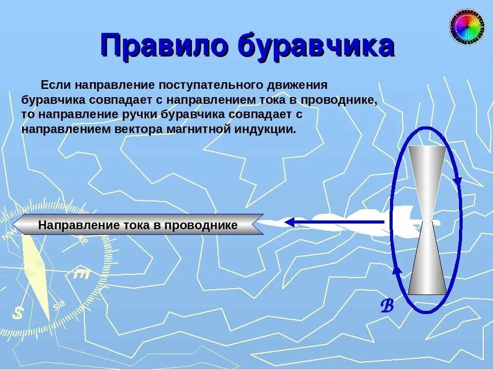 Перспективы и определите направление. Физика 8 класс правило буравчика правило. Правило правой руки буравчика правого винта. Направление поступательного движения буравчика. Правило буравчика если направление поступательного движения.