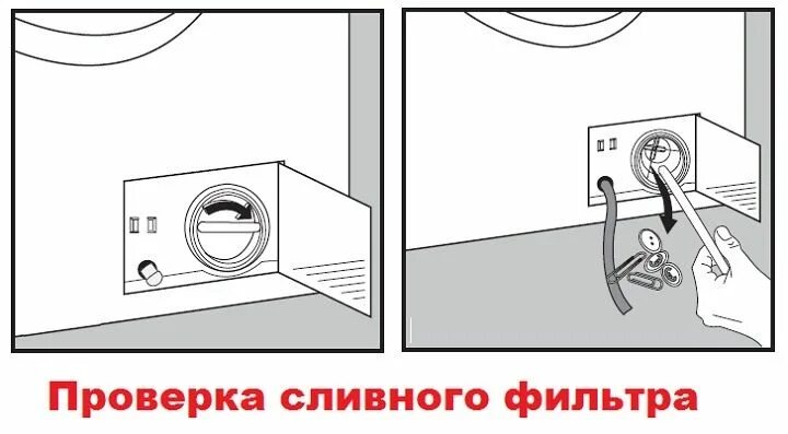 Шланг аварийного слива воды в стиральной машине Канди. Веко сливает воду