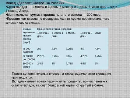Сделать вклад на 3 месяца
