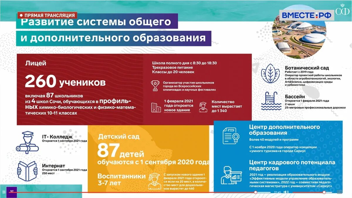 сириус магистратура