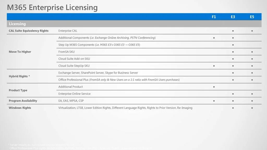 License enterprise. Microsoft 365 корпоративный. M365 Pro 21 ошибка. Энтерпрайз лицензия IOS. M365 connected.