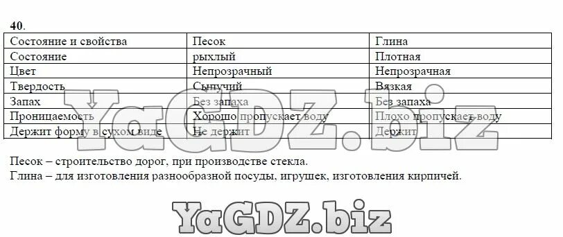 Песок и глина таблица