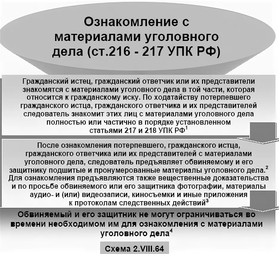 Ознакомление обвиняемого с материалами уголовного дела. Ознакомление участников процесса с материалами уголовного дела. Ознакомление подсудимого с материалами уголовного дела. Отказ от ознакомления с материалами уголовного дела обвиняемого.