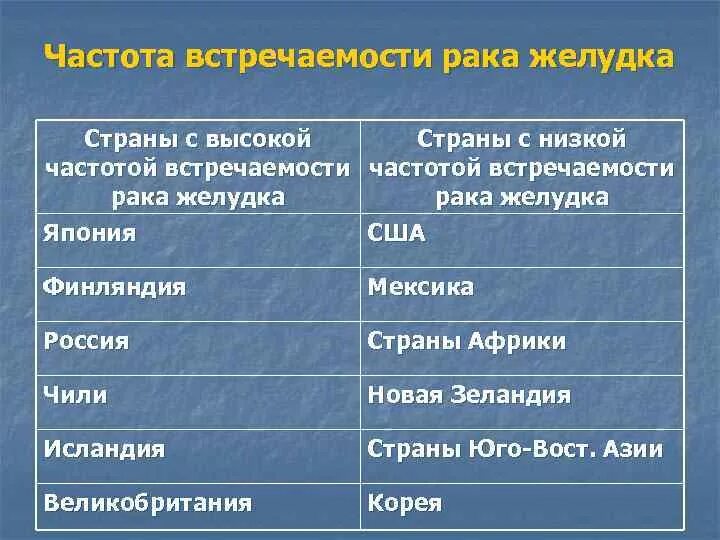 Опухоль гортаноглотки. Синдром эмануэля частота встречаемости. Распространенность опухолей. Эпидемиология в онкологии. Частота встречаемости ожогов.