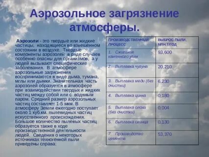 Частицы в атмосфере