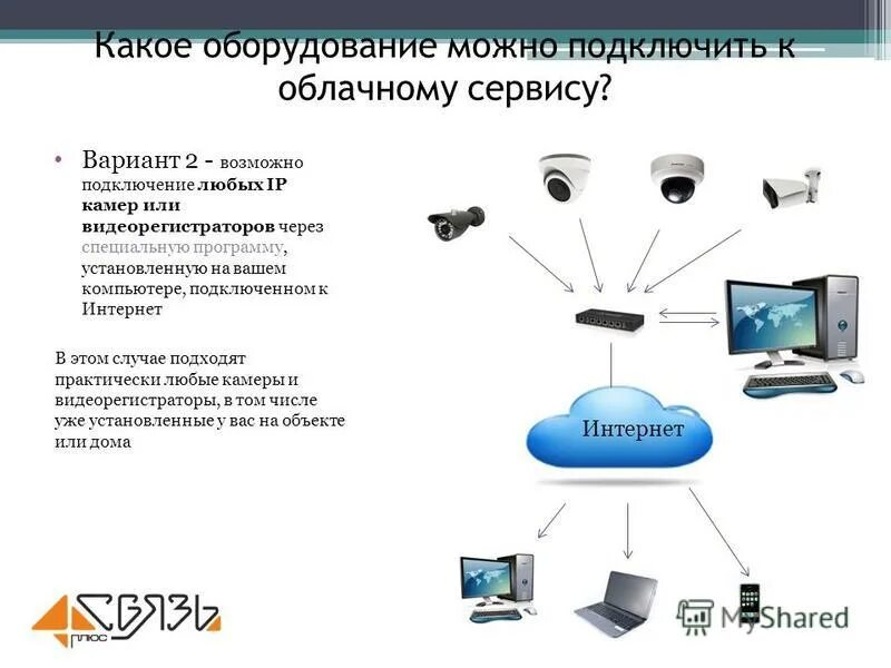 Подключение через облачные сервисы. Как подключить облако. Облачное хранилище. Облачные технологии в медицине. Схема облачной ip-атс.