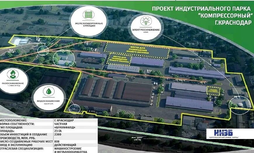 Индустриальный парк в ленинском районе где. Технопарк горки ленинские. Кичик саноат зоналарини. Индустриальный парк андреевское. Индустриальный парк компрессорный краснодар.