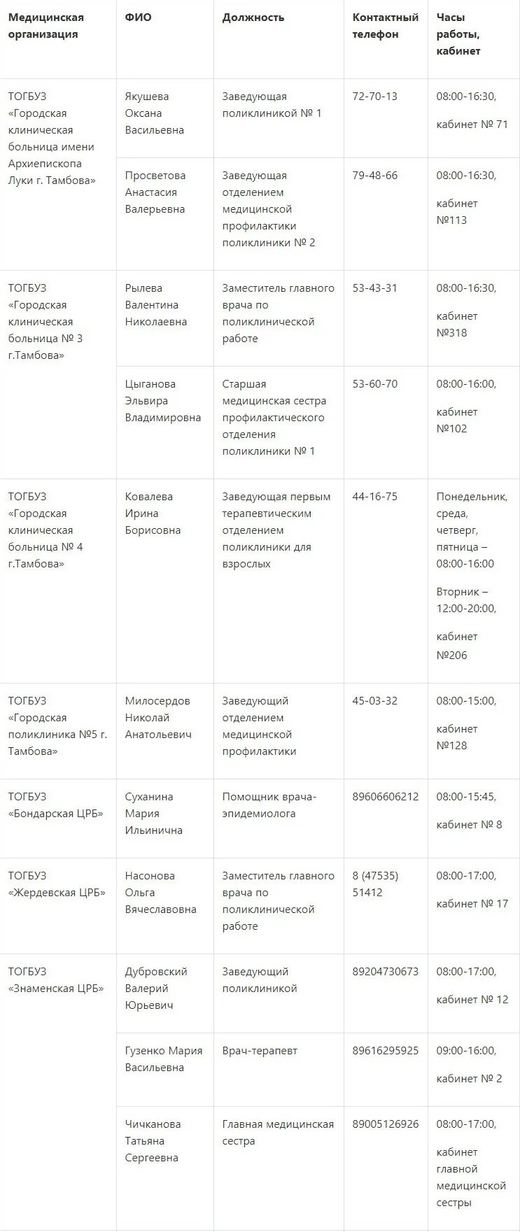 Где можно сделать прививку волгоград. Прививка от коронавируса в тамбове. ревакцинация от коронавируса в тамбове. адреса где можно сделать прививку от коронавируса.