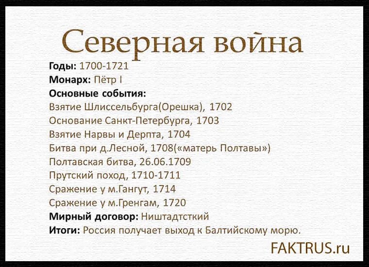 Северный договор. События Северной войны 1700-1721 кратко. Участники Северной войны 1700-1721. Полководцы Северной войны 1700-1721. Стороны Северной войны 1700-1721.