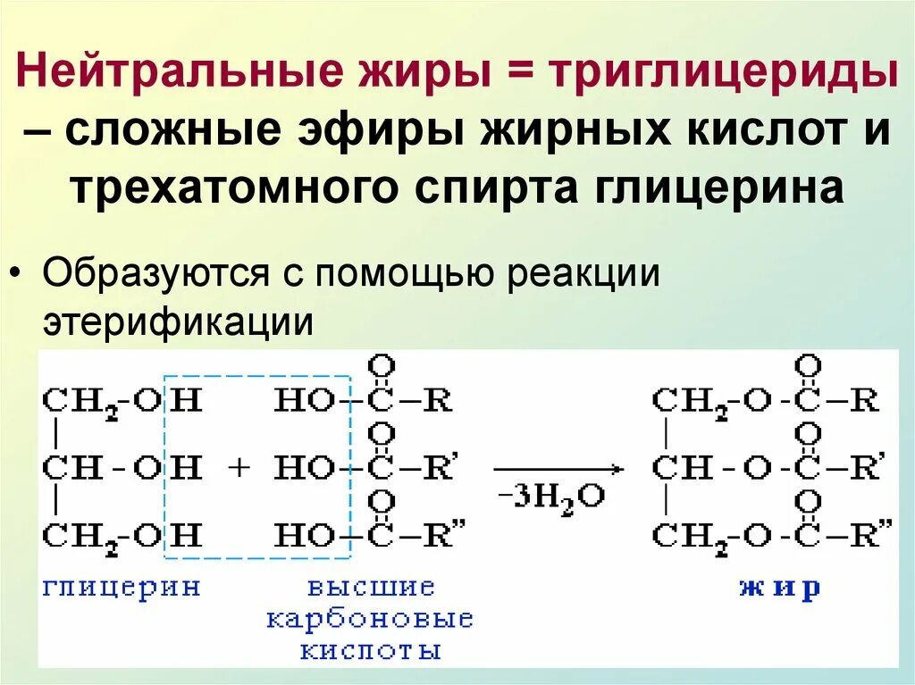 В результате гидрирования жиров. Этерификация глицерина с высшими жирными кислотами. Взаимодействие глицерина с высшими карбоновыми кислотами. Глицерин и высшие карбоновые кислоты. Схема получения высших жирных спиртов.