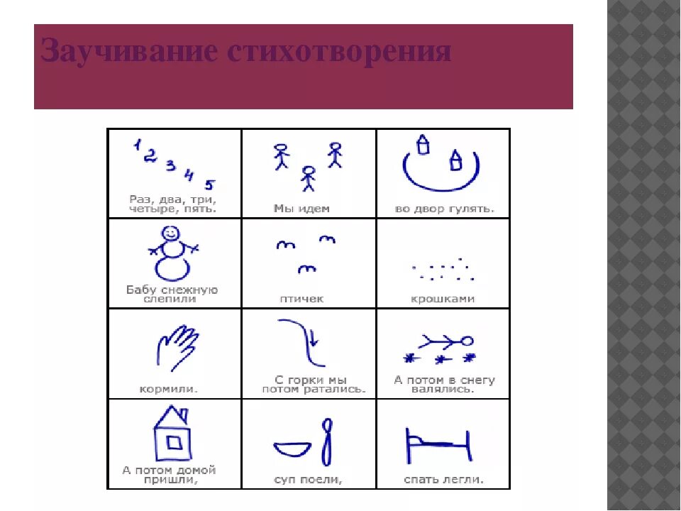 Мнемокартинки для заучивания стихов. Запоминание стихов с помощью мнемотехники. Мнемотаблица для заучивания стихотворения. Мнемосхемы к стихам. Заучивание стихотворения п соловьевой ночь и день