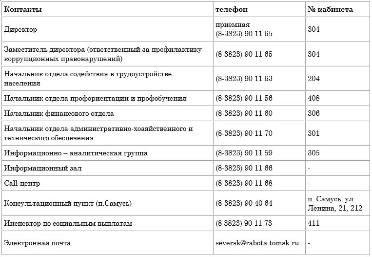 Номер телефона бухгалтерии. Номер бухгалтерии центра занятости. Номер телефона бухгалтерии центра занятости. Номер телефона бухгалтерии в ЦЗН. Номер телефона центра занятости.