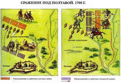 Полтава во времена петра 1
