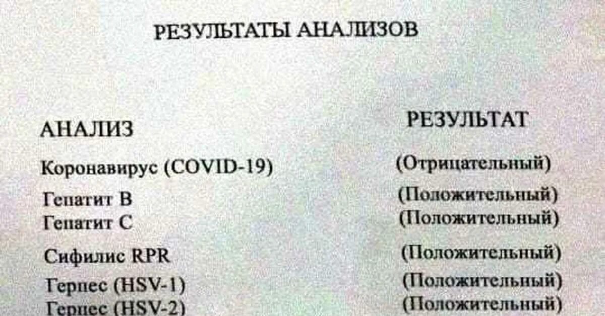 Ковид уйди. СПИД положительный коронавирус отрицательный. Мемы про анализы. Смешные Результаты анализов. Анализы приколы.