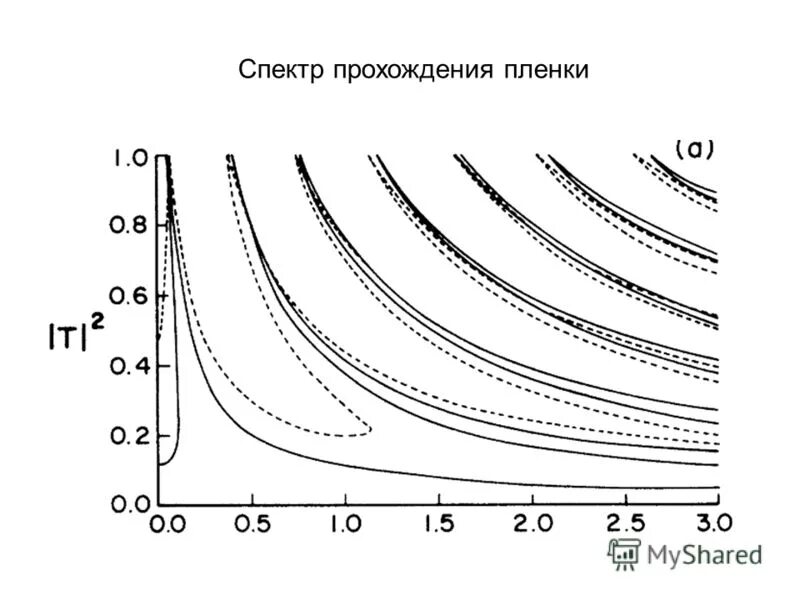 разложение белого цвета в спект. график спектра солнечного излучения. спектры дифракционной решетки. разложение белого спектра дифракционной решетки. разложение света в спектр на дифракционной решетке.