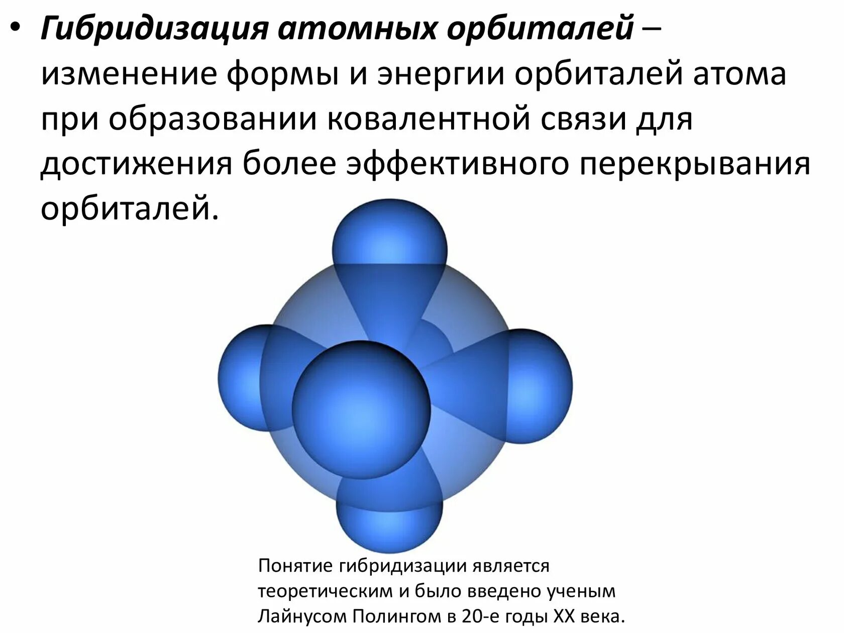Углерод атомные орбитали