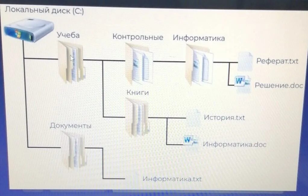 Как правильно прописать путь. Пропиши полный путь к файлу реферат.txt:. пропиши полный путь к файлу решение.doc алгоритмика. путь к файлу задание 7 класс.