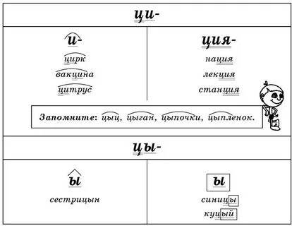 Слова на ция