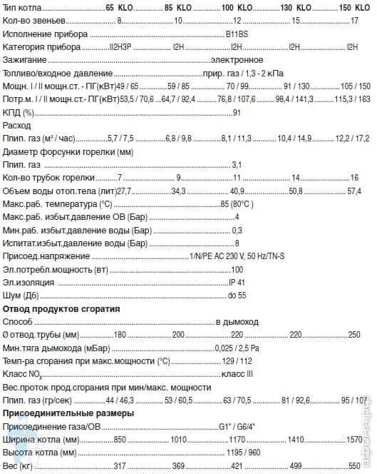 Срок службы котлов протерм. Котел 85 кло. протерм 50 кло технические характеристики.
