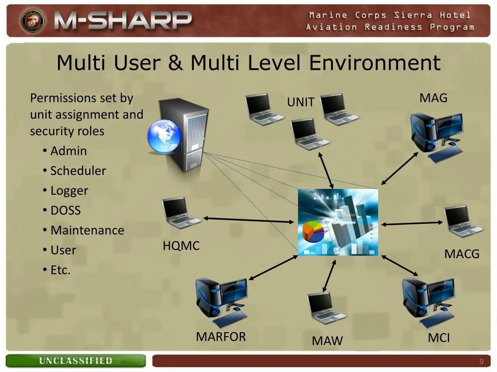 Etc users. Multi user. Multi user Multi tasking. Multi-user фото. A Multi-user configuration это.