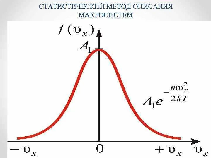 Статистический метод включает. Статистический метод описания. Статистические методы лежат в основе …. Вероятно статистические методы. Статистический метод исследования физика.