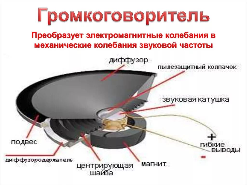 Динамик громкоговоритель электрические параметры. Пьезоэлектрический ВЧ динамик 27мм. Громкоговоритель устройство динамик зарисовать. Электродинамический громкоговоритель схема. Устройства преобразования звука