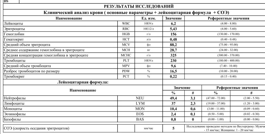 Алт крови у мужчин после 60. Алт алат норма. Норма алт и АСТ таблица. Алт АСТ референсные значения. Референтные значения алт и АСТ.