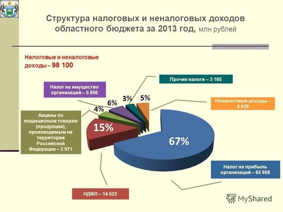 налоговые и неналоговые расходы. виды доходов бюджета рф схема. налоговые и неналоговые расходы. источники доходов бюджета рф схема. доходы бюджета.