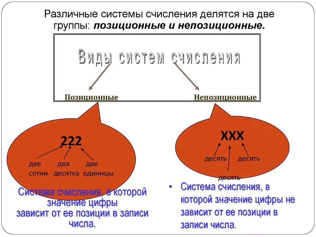 Виды систем счисления. Виды систем исчисления. Типы систем счисления в информатике. Виды систем счисления. (СС). Какие виды системы счисления