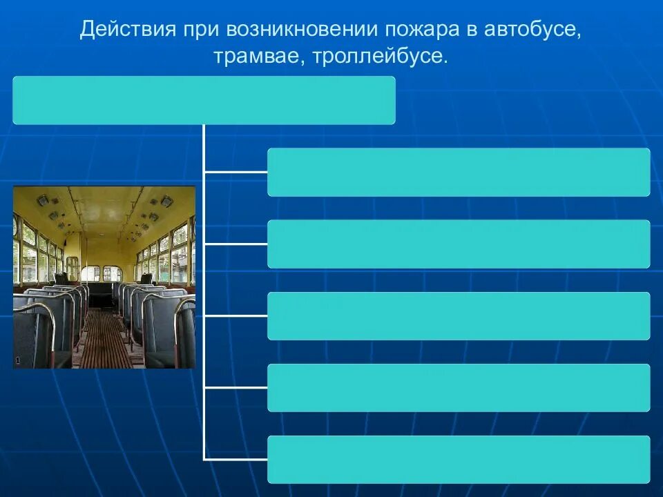 Зоны общественного транспорта. Порядок действий при пожаре в автобусе. Опасности в общественном транспорте. Действия при возникновении пожара в общественном транспорте. Алгоритм действий при пожаре в общественном транспорте.