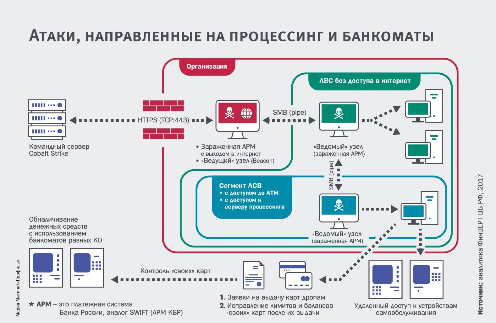 Амурские налогоплательщики хранят сбережения в банках Швейцарии, Китая и других 