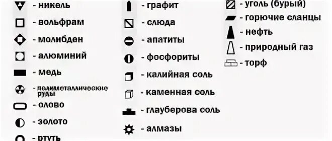 Значки месторождений полезных ископаемых география. Условные обозначения месторождений полезных ископаемых. Знаки месторождения полезных ископаемых. Полезные ископаемые обозначения география. Обозначаются месторождения полезных ископаемых.