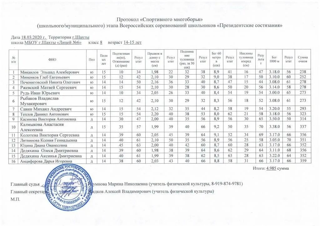 Нормативы президентских состязаний школьников 1-11 классов. Протокол президентских состязаний. Президентские состязания нормативы. Результаты президентских соревнований.