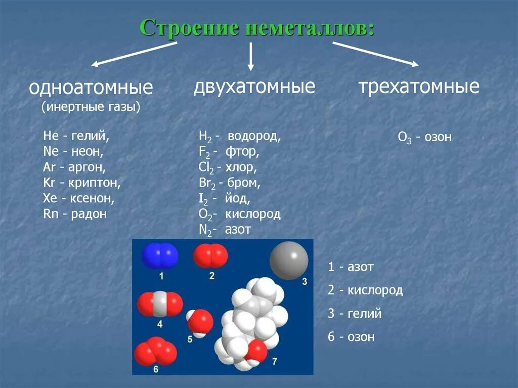 Газообразные элементы в химии. Простое вещество и элемент. Вещества состоящие из атомов. Азот двухатомный или одноатомный.