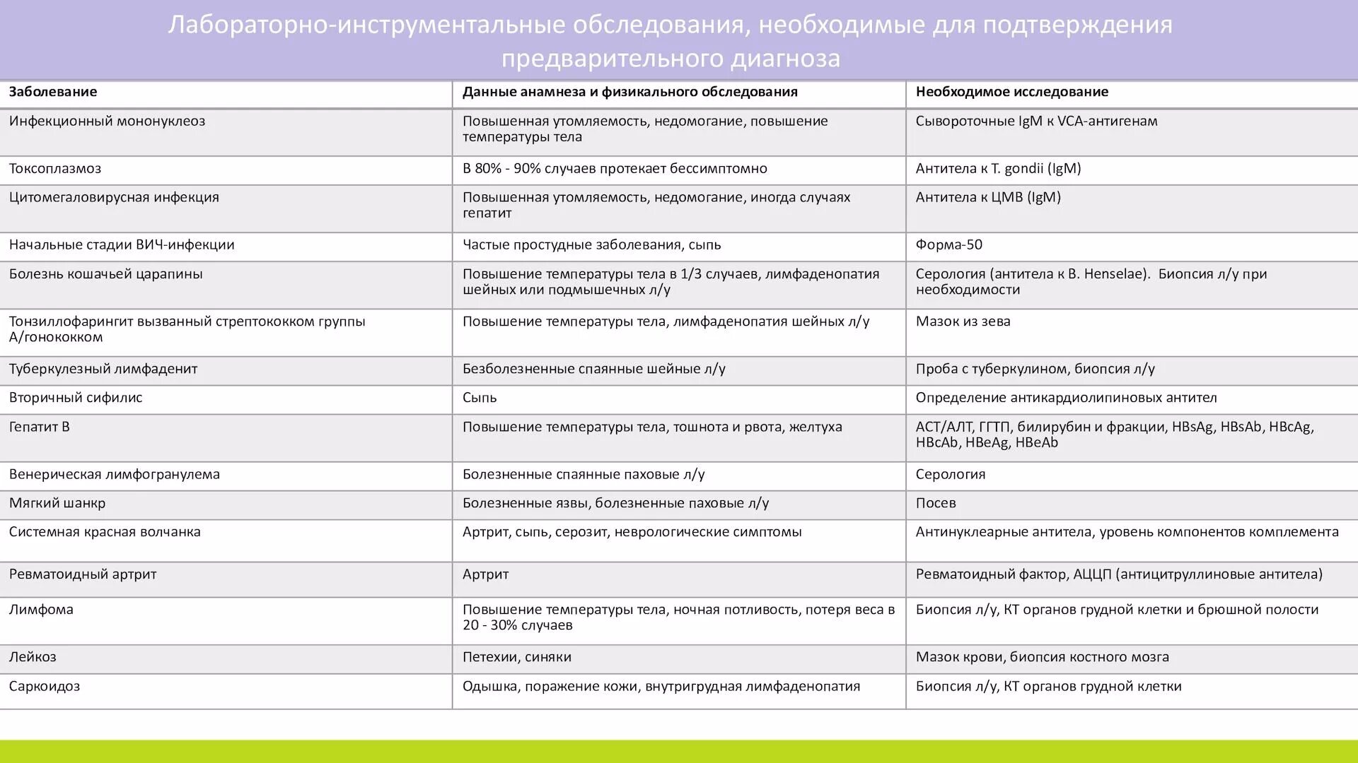 Лимфаденопатия характерна для