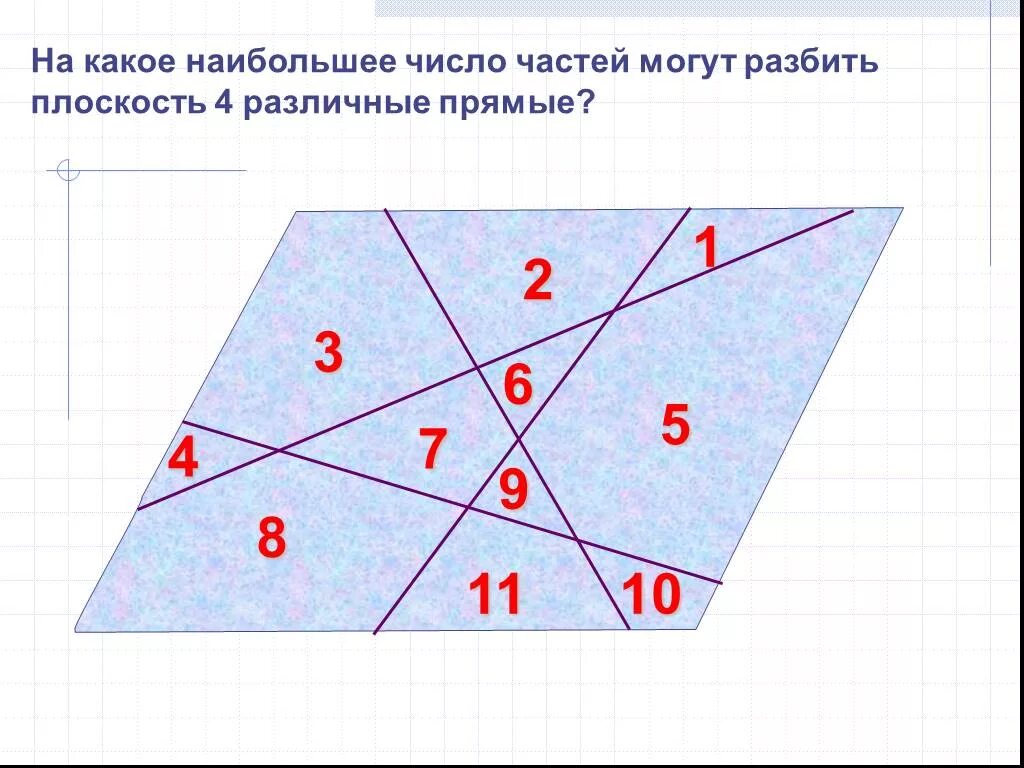 На какое наибольшее число частей могут разбить плоскость 4 прямые. На какое наибольшее число частей могут разбить. 4 Прямые делят плоскость на. На сколько частей могут разбить плоскость 4 различные прямые.