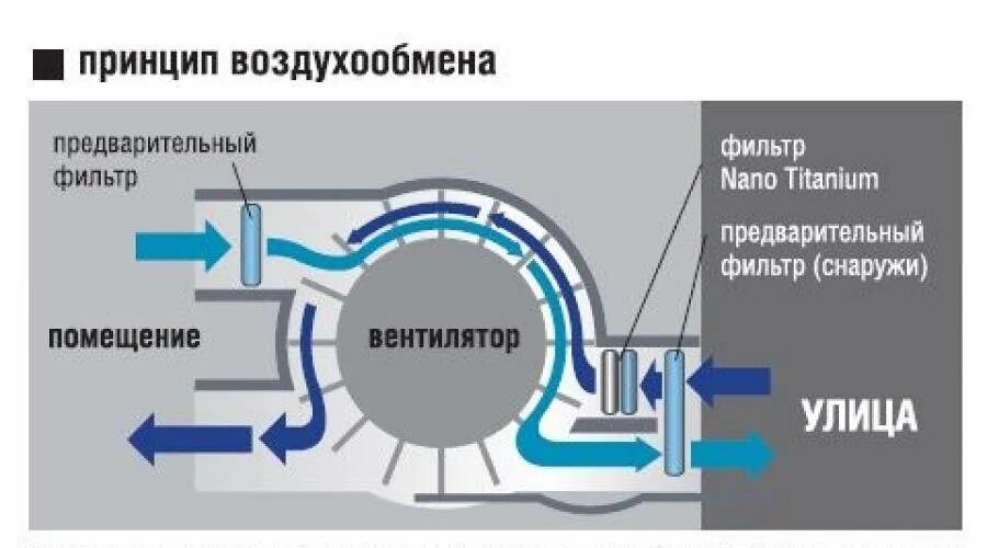 Подмес свежего воздуха. Инверторный кондиционер с приточной вентиляцией. Забор воздуха у кондиционера. Кондиционер с забором воздуха снаружи. Кондиционер с притоком свежего воздуха.