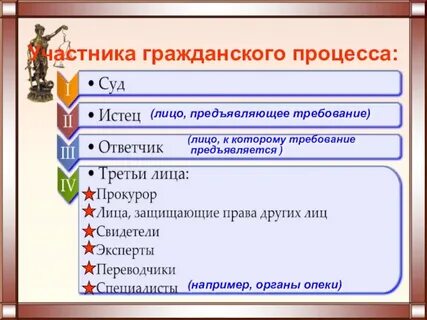 Виды третьих лиц в гражданском судопроизводстве