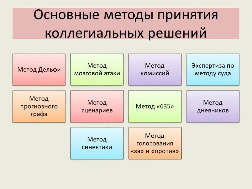 Группы коллективного принятия решений