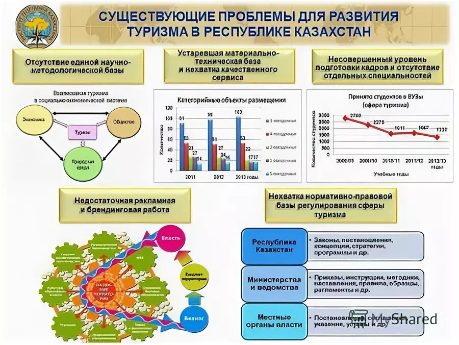 Проблемы существующие в образовании