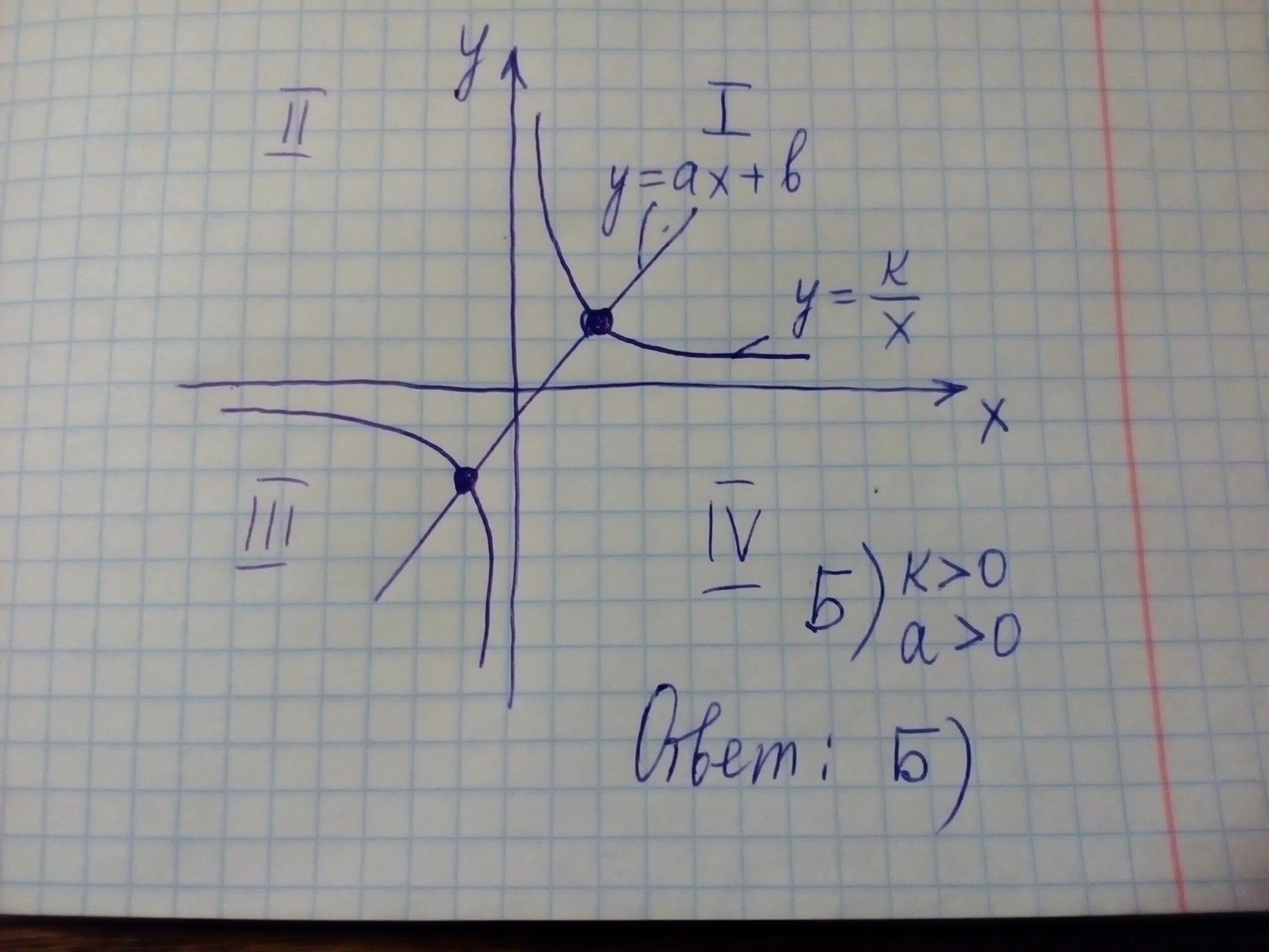 Функция y = AX+ B. График функции AX+B. Функция AX+B/X. Y = K X + B.