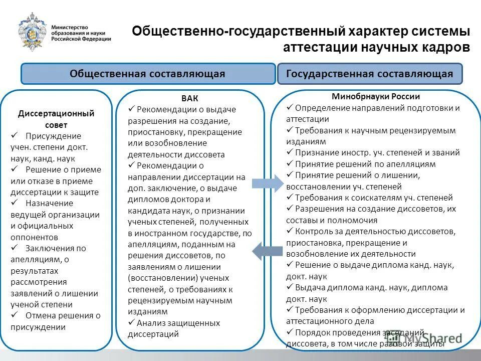 Научной аттестации ученую степень. Научная аттестация. система аттестации научно педагогических кадров. аттестация научных кадров. система аттестации научных кадров в рф.