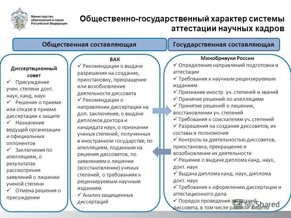 Государственная система научной аттестации предусматривает. Научная аттестация. Система аттестации научно педагогических кадров. Аттестация научных кадров. Система аттестации научных кадров в РФ.