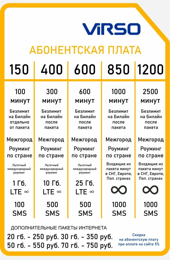 Коды во владивостоке. Телефонный справочник владивостока. Код владивостока. Код владивостока. Коды во владивостоке.