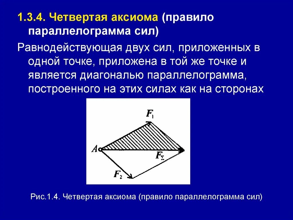 Аксиомы принципы. Равнодействующая сил правило параллелограмма. Теоретическая механика Аксиома 4. Аксиома 4 правило параллелограмма. Аксиома правило параллелограмма сил.