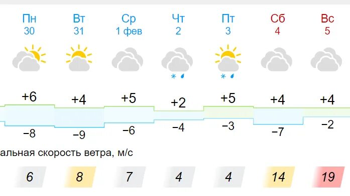 Незначительная облачность. Погода астрахань 3 часа сегодня