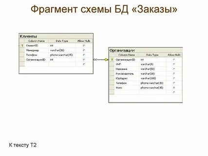 Оформить базу данных