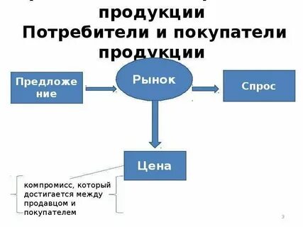 Величина первичной продукции