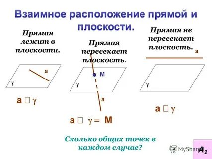 Сколько общих точек у пересекающихся прямых