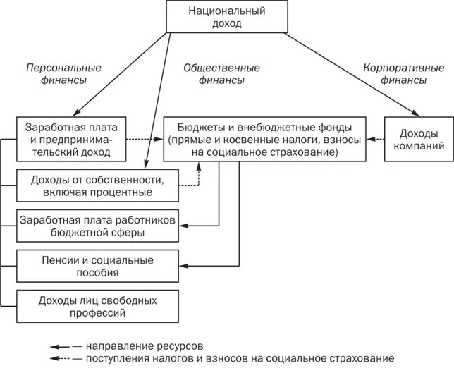 Виды кредитов конспект мчс. Виды кредитов. Управление личными финансами. Функции финансового отдела. Виды кредитов конспект мчс.